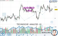 AUD/SGD - 1 Std.