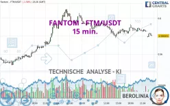 FANTOM - FTM/USDT - 15 min.