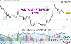 FANTOM - FTM/USDT - 1 Std.