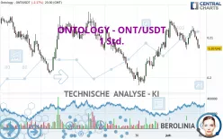 ONTOLOGY - ONT/USDT - 1 Std.