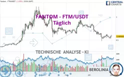 FANTOM - FTM/USDT - Täglich