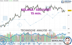 SOLANA - SOL/USDT - 15 min.