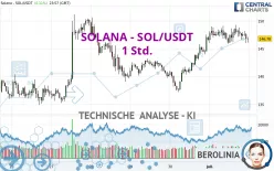 SOLANA - SOL/USDT - 1 Std.