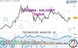 SOLANA - SOL/USDT - Täglich