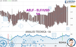 AELF - ELF/USD - 1H