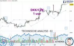 DKK/CZK - 1 uur