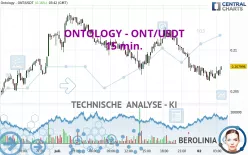 ONTOLOGY - ONT/USDT - 15 min.