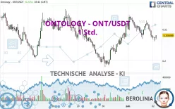 ONTOLOGY - ONT/USDT - 1 Std.