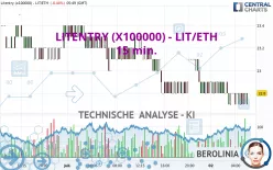 LITENTRY (X100000) - LIT/ETH - 15 min.