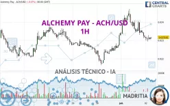 ALCHEMY PAY - ACH/USD - 1H