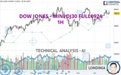 DOW JONES - MINI DJ30 FULL1224 - 1H