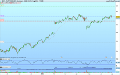 META PLATFORMS INC. - Journalier