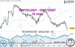 ONTOLOGY - ONT/USDT - 15 min.