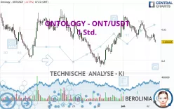 ONTOLOGY - ONT/USDT - 1 Std.