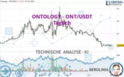 ONTOLOGY - ONT/USDT - Täglich