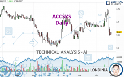 ACCSYS - Daily