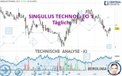 SINGULUS TECHNOL. EO 1 - Täglich