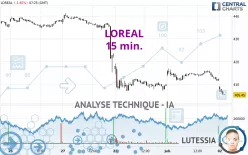 LOREAL - 15 min.