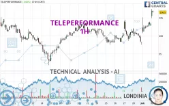 TELEPERFORMANCE - 1H