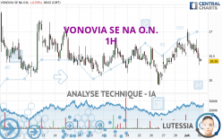 VONOVIA SE NA O.N. - 1H