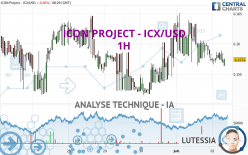 ICON PROJECT - ICX/USD - 1H