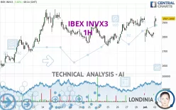 IBEX INVX3 - 1H