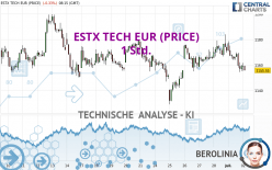 ESTX TECH EUR (PRICE) - 1 Std.