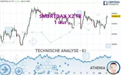 SHORTDAX X2 TR - 1 uur