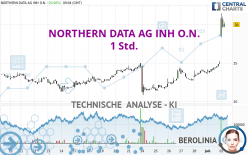 NORTHERN DATA AG INH O.N. - 1 Std.