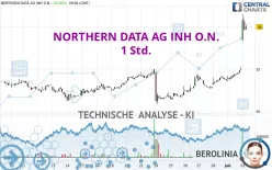 NORTHERN DATA AG INH O.N. - 1 Std.