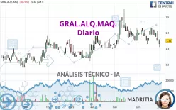 GRAL.ALQ.MAQ. - Diario