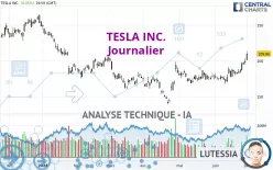 TESLA INC. - Journalier