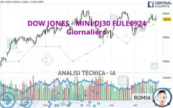 DOW JONES - MINI DJ30 FULL1224 - Giornaliero