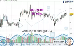 AUD/CHF - 15 min.