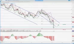 EUR/CAD - 8 Std.