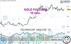 GOLD FULL0425 - 15 min.