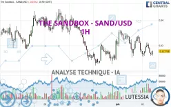 THE SANDBOX - SAND/USD - 1H