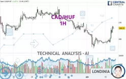 CAD/HUF - 1H