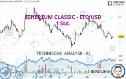 ETHEREUM CLASSIC - ETC/USD - 1 Std.