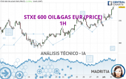 STXE 600 OIL&amp;GAS EUR (PRICE) - 1H