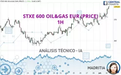 STXE 600 OIL&amp;GAS EUR (PRICE) - 1H