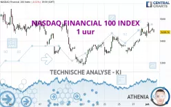 NASDAQ FINANCIAL 100 INDEX - 1 uur