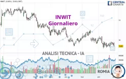 INWIT - Giornaliero