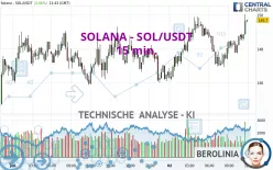 SOLANA - SOL/USDT - 15 min.