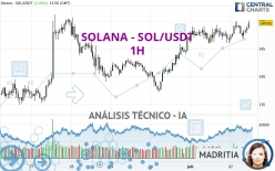 SOLANA - SOL/USDT - 1H