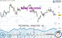 ASML HOLDING - 1H