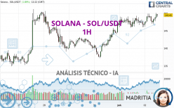 SOLANA - SOL/USDT - 1H