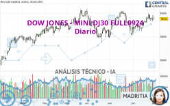 DOW JONES - MINI DJ30 FULL1224 - Giornaliero