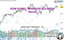 DOW JONES - MINI DJ30 FULL0325 - Diario