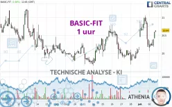 BASIC-FIT - 1 uur